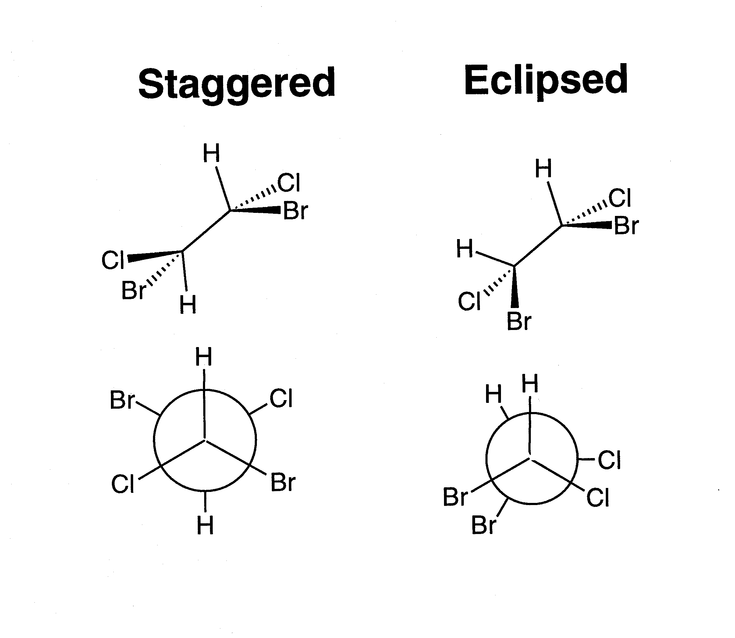 staggered v. eclipsed CHEMISTRY COMMUNITY