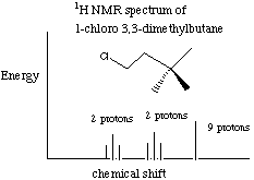 enantiotopic protons